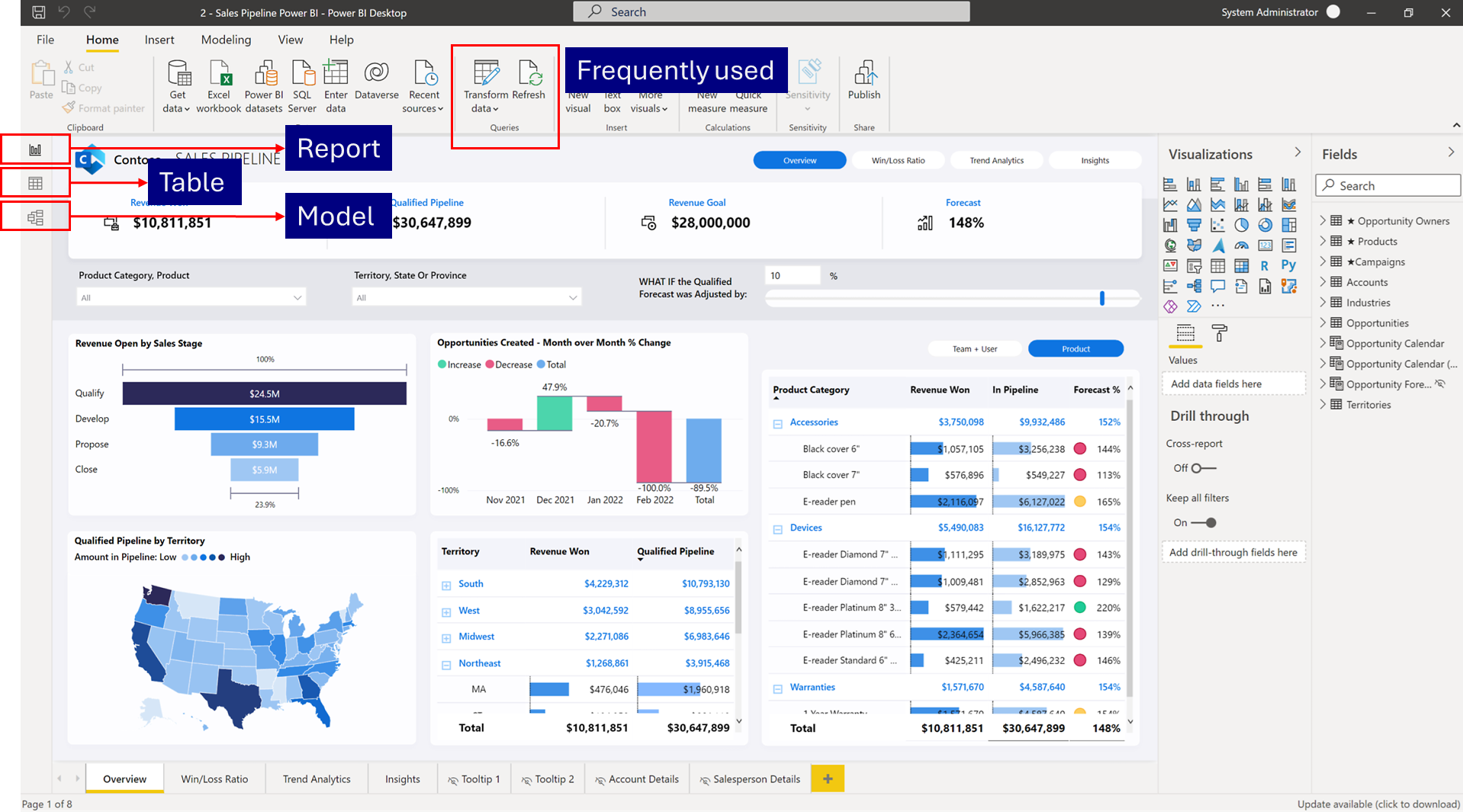 power-bi-structure