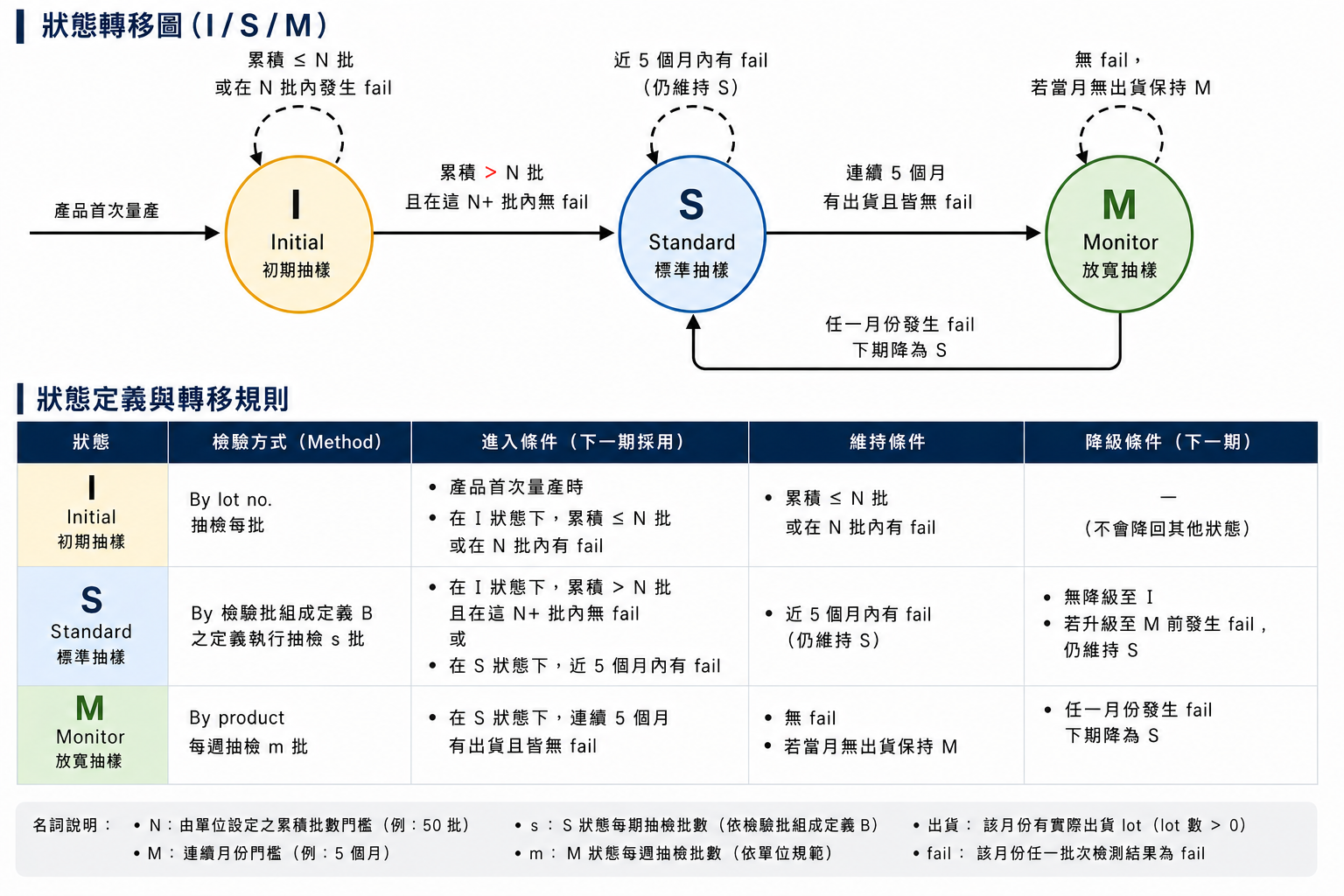 EQC_sample_plan_example.jpg